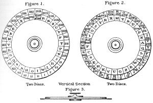 Civil War Union Cipher Disk (U.S. Army illustration, c. 1863, public domain).